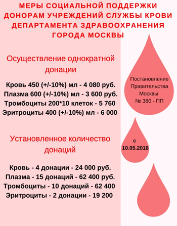 Информация донорам крови